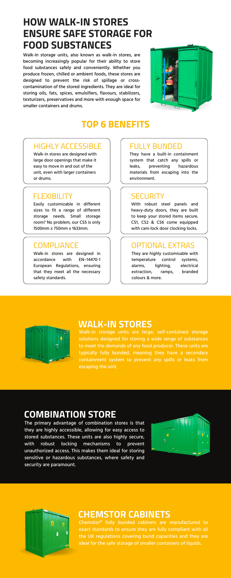 infographic - HOW WALK-IN STORES ENSURE SAFE STORAGE FOR FOOD SUBSTANCES 